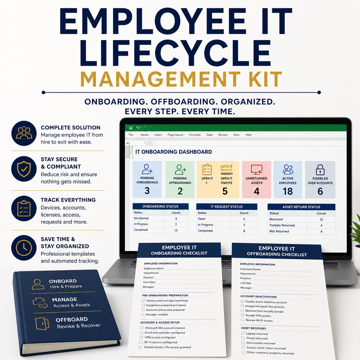 Employee IT Onboarding and Offboarding Kit with editable lifecycle checklists, technology trackers, and dashboard
