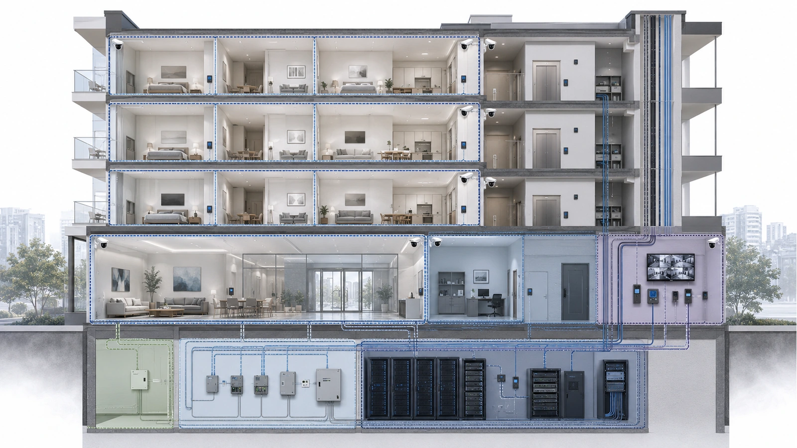 High-density residential building with separate trust zones for residents, guests, management, security, automation, and vendors
